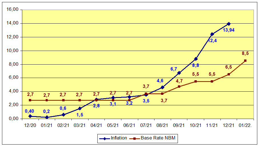 Ne așteaptă hiperinflație? Totul depinde de diagnoza corectă și tratamentul prescris